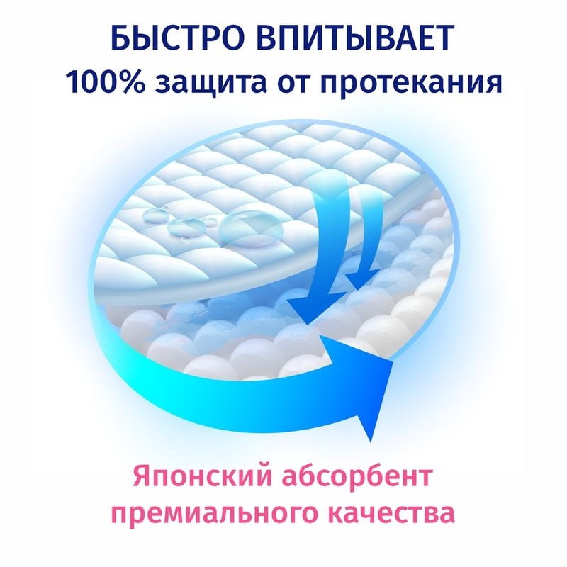 Прокладки Secrets Lan с японским абсорбентом