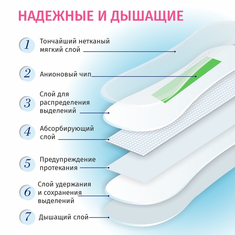 Прокладки Secrets Lan с анионовым чипом