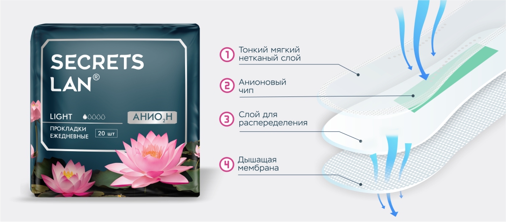 Ежедневные анионовые прокладки