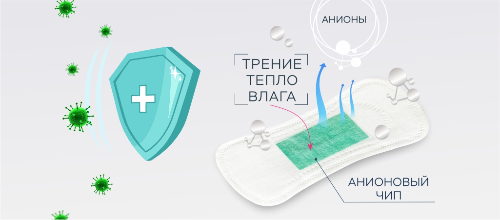 анионы защищают от бактерий