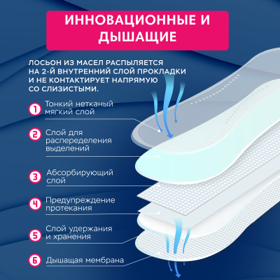 Прокладки  ночные Secrets Lan Целебные масла 4 капли, 7 шт. 4 упаковки, 28 шт
