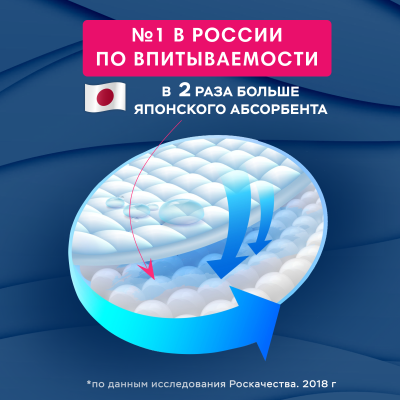 Прокладки  ночные Secrets Lan Целебные масла 4 капли, 7 шт. 4 упаковки, 28 шт
