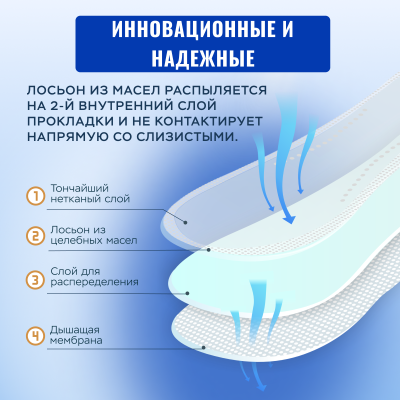 Прокладки ежедневные Secrets Lan Целебные масла, 20 шт. 4 упаковки 80 шт.